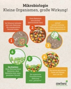 Mikrobiologischer Tier Geruchsentferner, 1 L + SPF -Heim- Und Modegeschäft 59751868 b522a7d8 a6af 11ed a353 5a72d431453d pics640